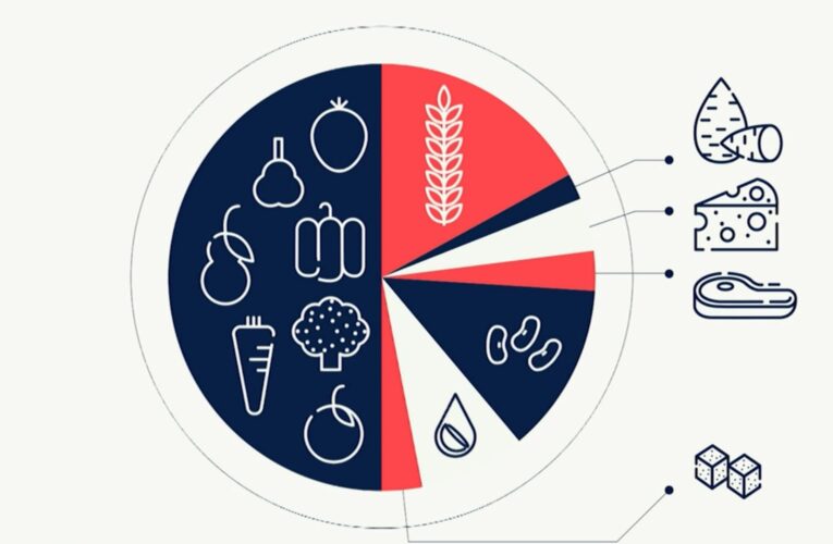 من خلال تغيير نظامك الغذائي.. إليك 5 طرق لمساعدة الكوكب في أزمة المناخ